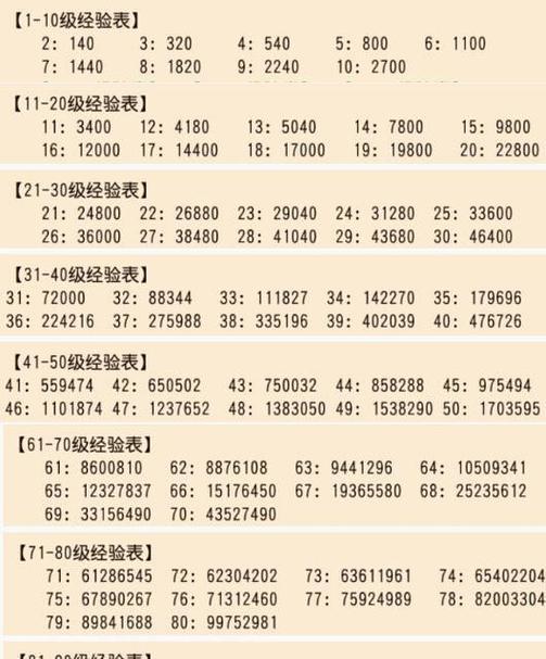 梦幻西游手游升级攻略（掌握升级秘籍提升游戏体验）