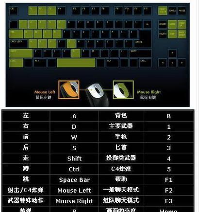 穿越火线自定义按键设置方法是什么？