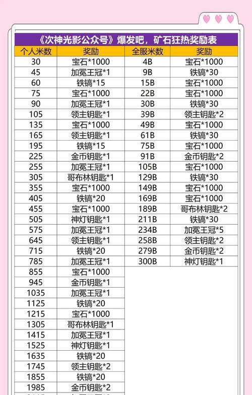 部落冲突部落战获取矿石的方法是什么？矿石的用途有哪些？