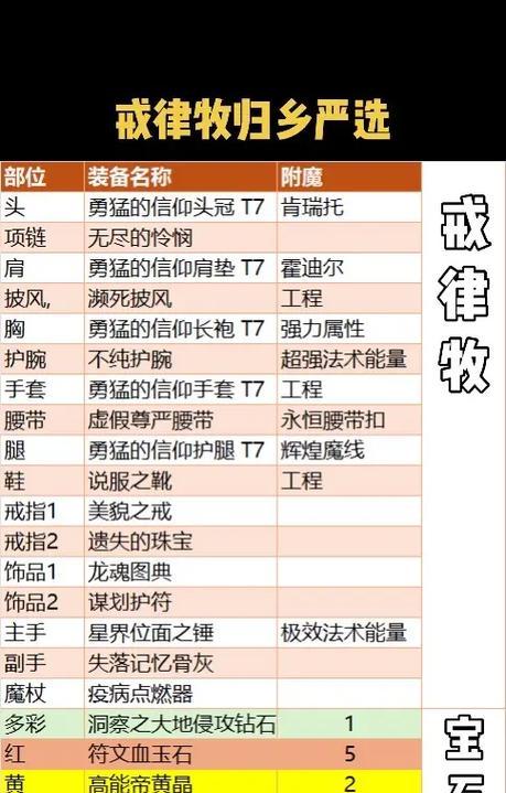 魔兽世界雕文获取途径有哪些？雕文有什么用途？