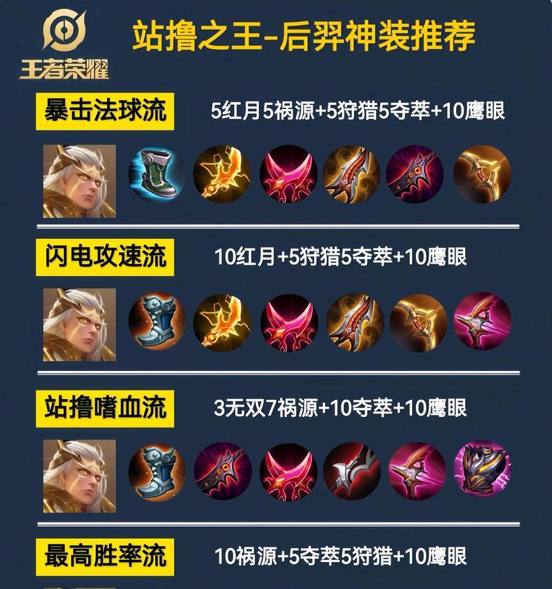 王者荣耀铭文分配的策略是什么？