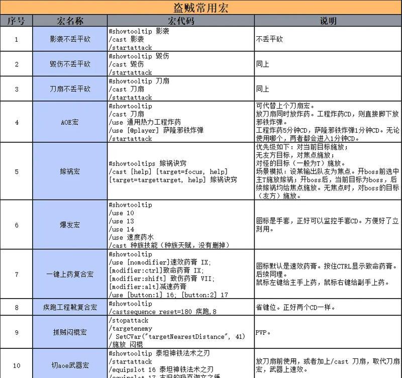 魔兽世界中如何设置命令代码？