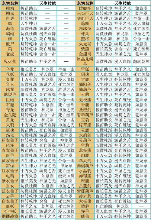 问道宠物经验丹使用技巧是什么？