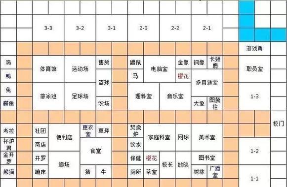 探索口袋学院物语前期攻略（口袋学院物语前期攻略）